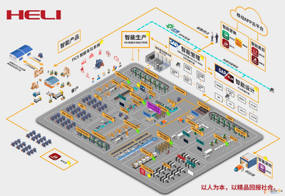 探訪2020年e-works安徽省標(biāo)桿智能工廠 信息系統(tǒng)集成服務(wù)如何賦能制造業(yè)升級(jí)