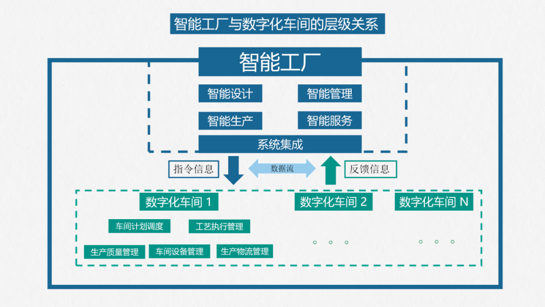 智能工廠如何落地？一個(gè)接地氣的信息系統(tǒng)集成服務(wù)案例解析
