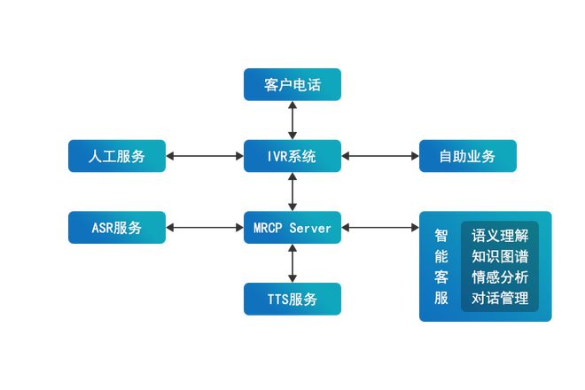 極限元 賦能系統集成商，加速智能客服時代全面到來
